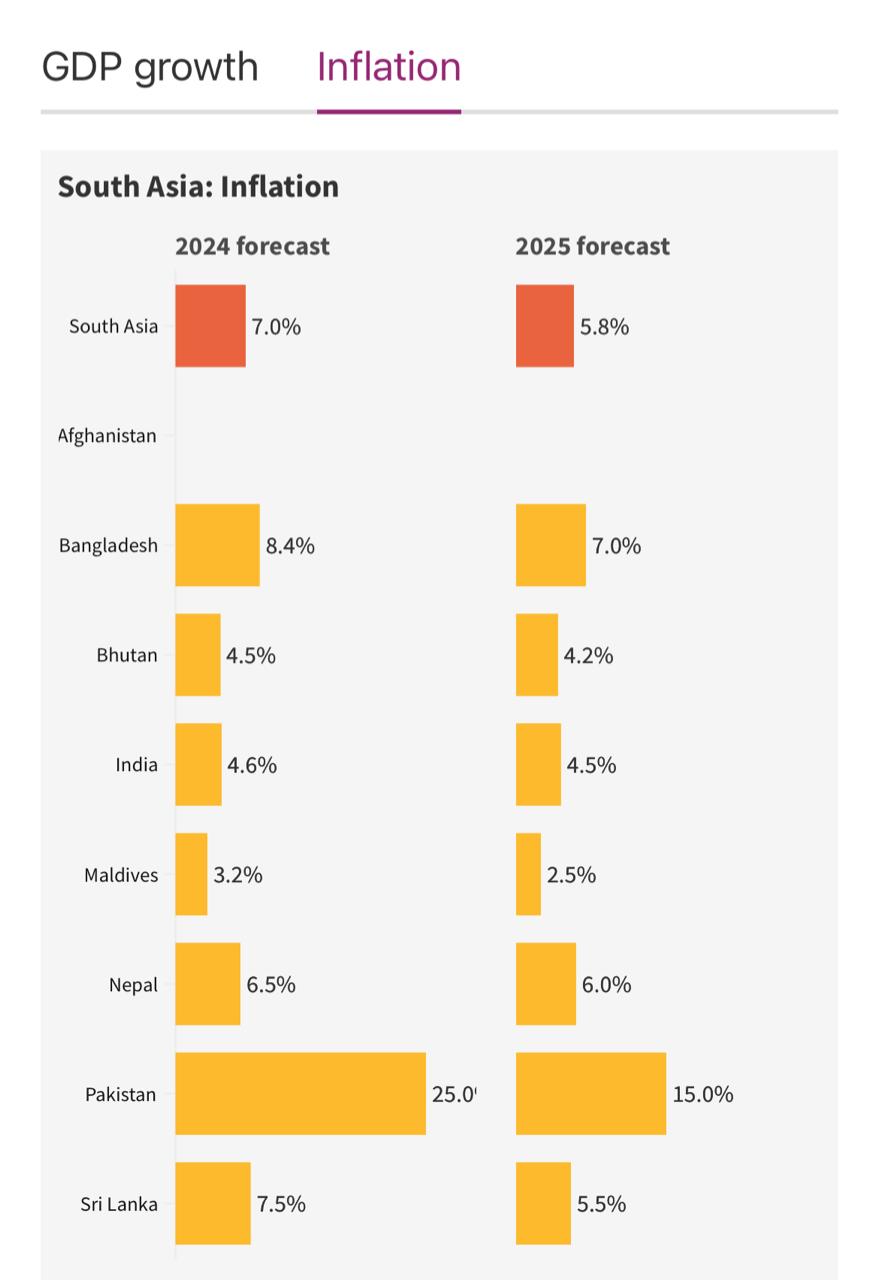 https://www.adb.org/outlook/editions/april-2024